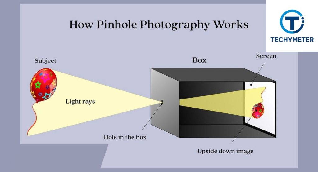 How a Pinhole Camera Works Step by Step