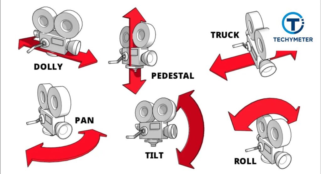 Understanding Dolly Movement in Filmmaking