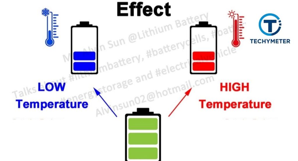 Temperature Impact on Blink Battery Performance