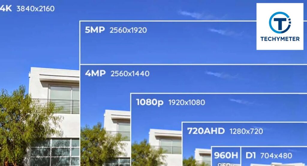 Best Camera Resolution for Shops