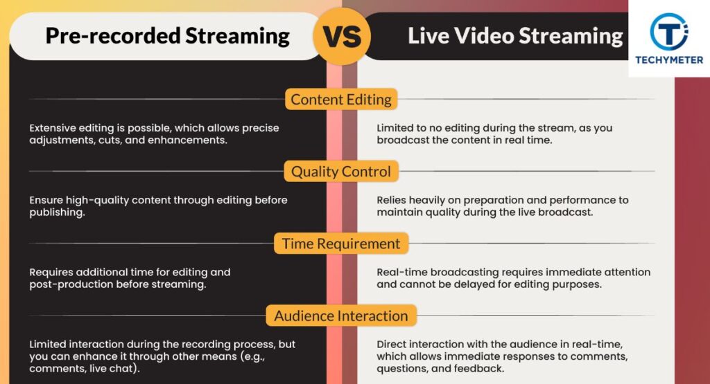 Difference Between Live Traffic Feeds and Recorded Footage