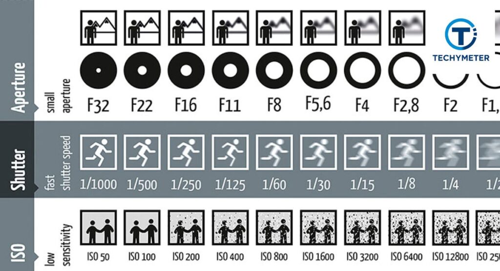 What Are Camera Settings