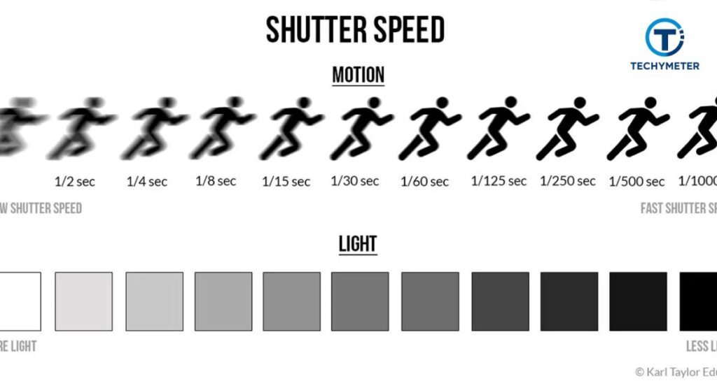 Shutter Speed Explained