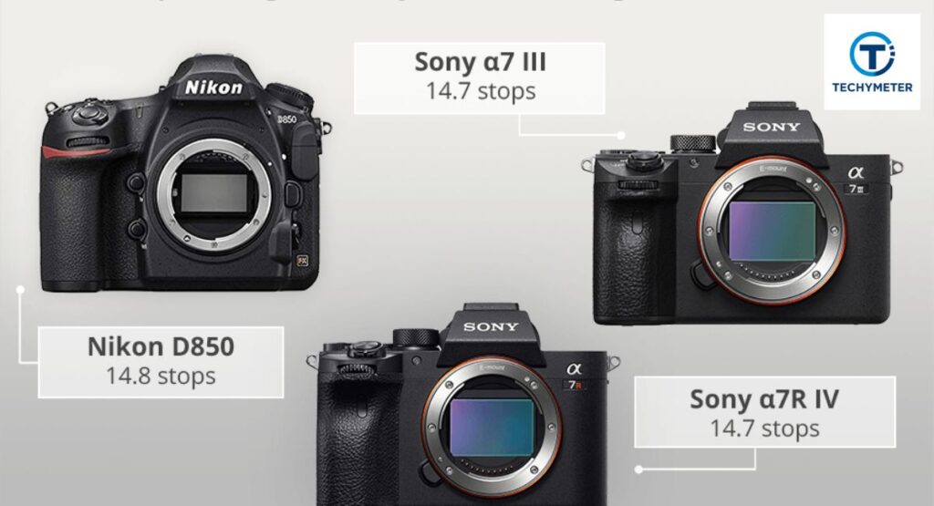 Best Dynamic range cameras